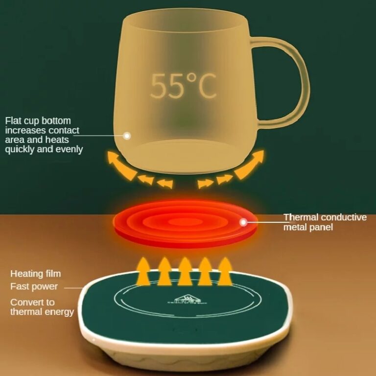 mainimage1Electric-Cup-Heater-Coffee-Mug-Cup-Mat-Warmer-Pad-for-Home-Office-Milk-Tea-Auto-off-1-768x768-1.jpg
